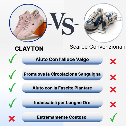 Clayton - Scarpa Ergonomica Antidolorifica a Piedi Nudi